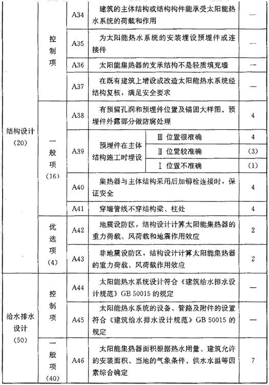 标准附图