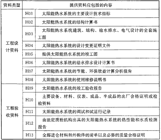 标准附图