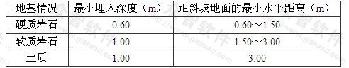 标准附图