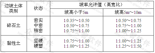 标准附图