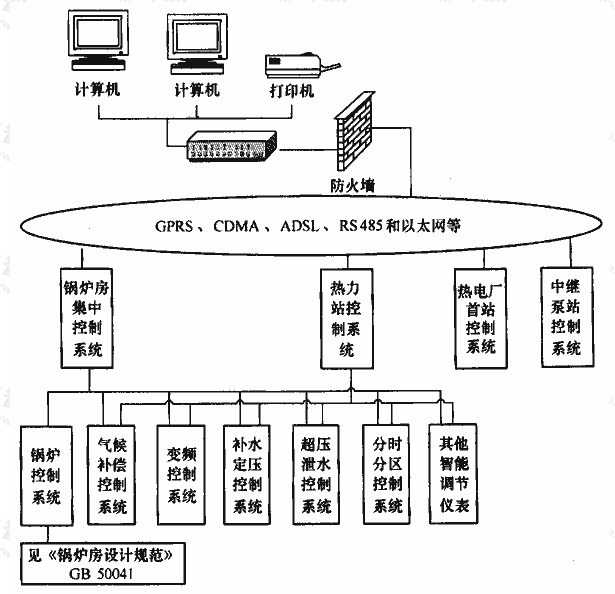 标准附图