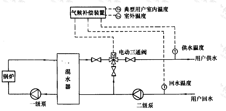标准附图