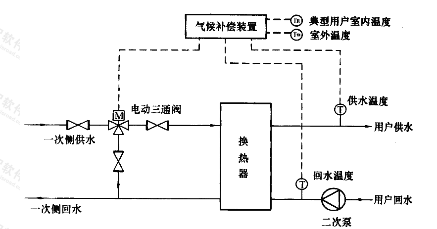 标准附图