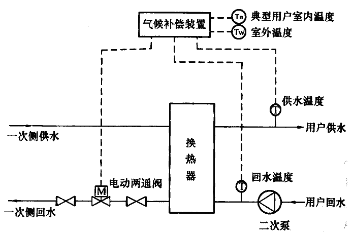标准附图