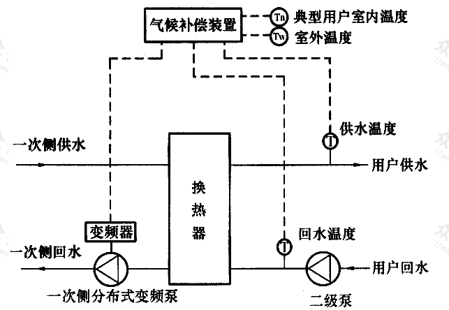 标准附图