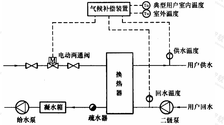 标准附图