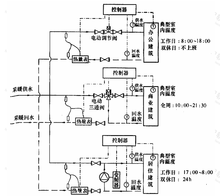 标准附图