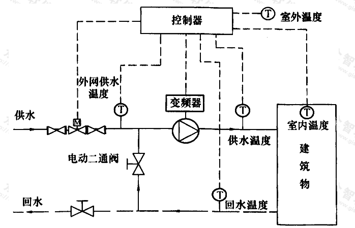 标准附图