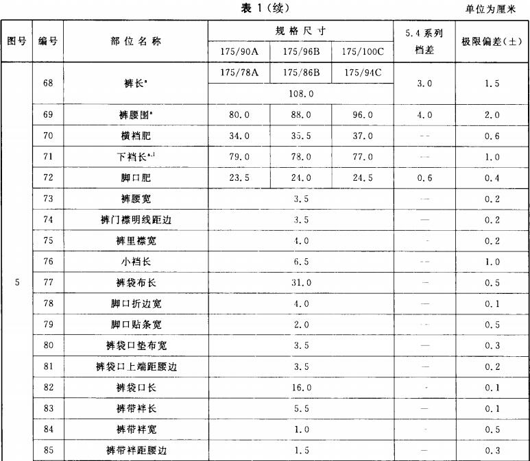 标准附图