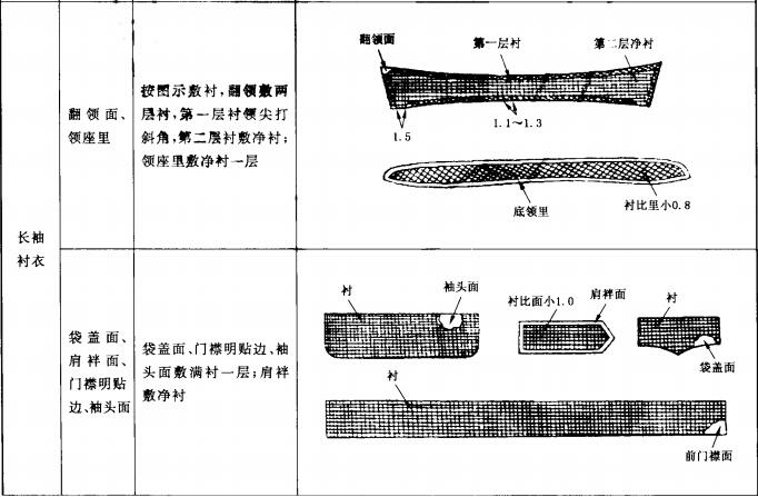 标准附图
