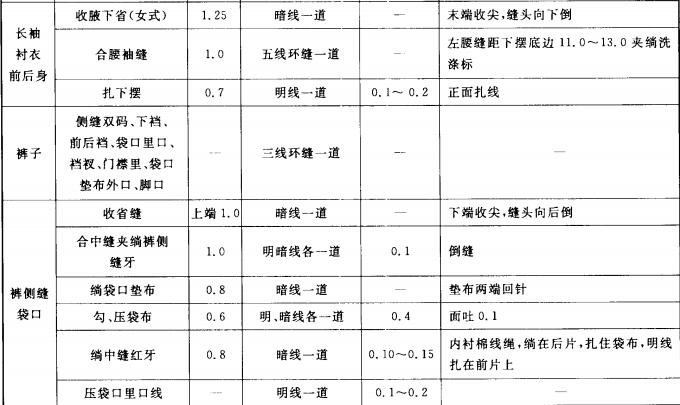 标准附图
