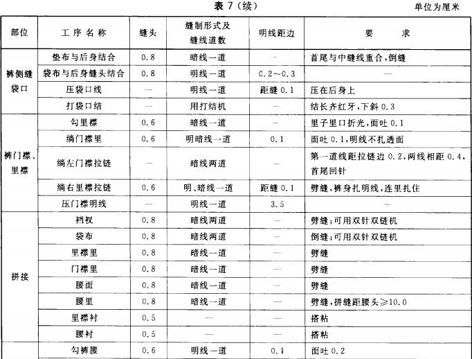 标准附图