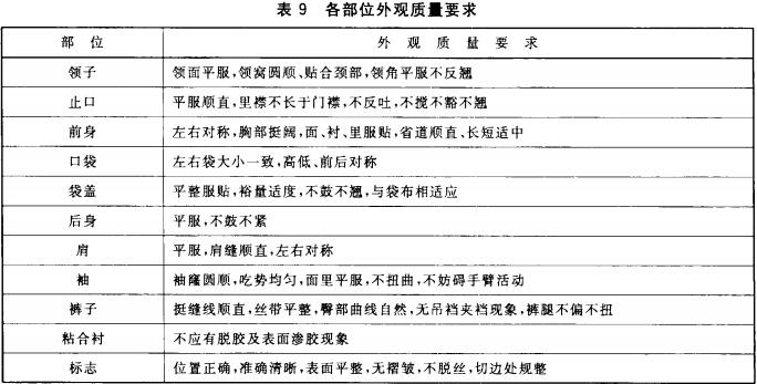 标准附图