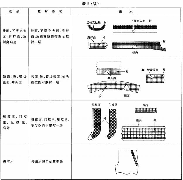 标准附图