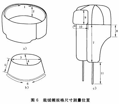 标准附图