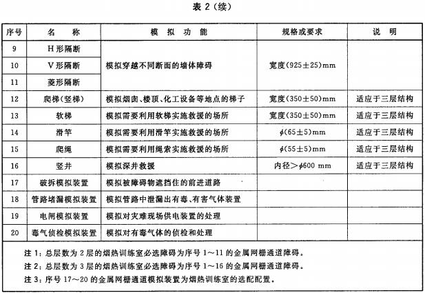 标准附图