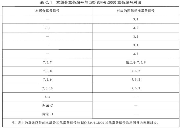 标准附图