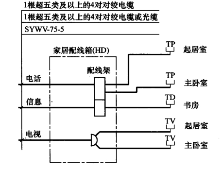 标准附图