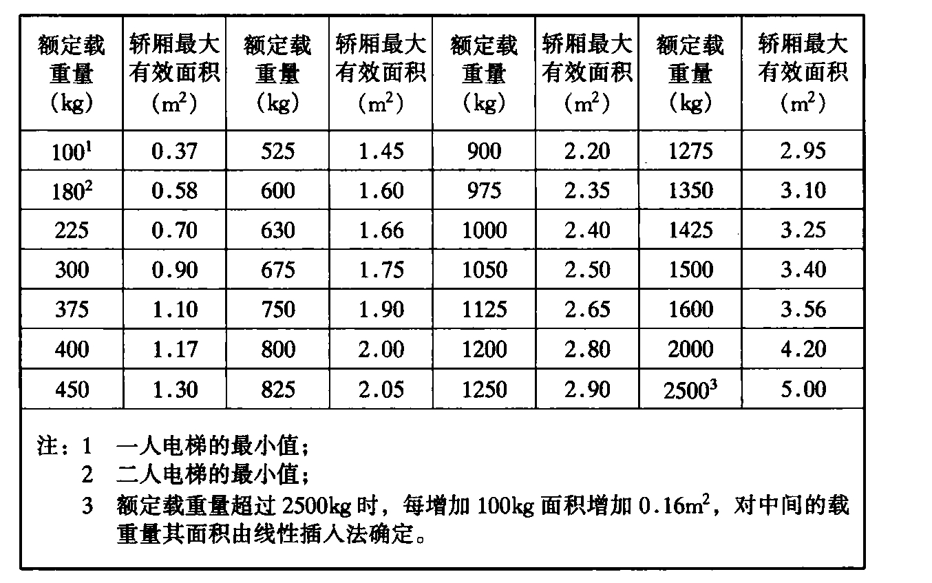 标准附图