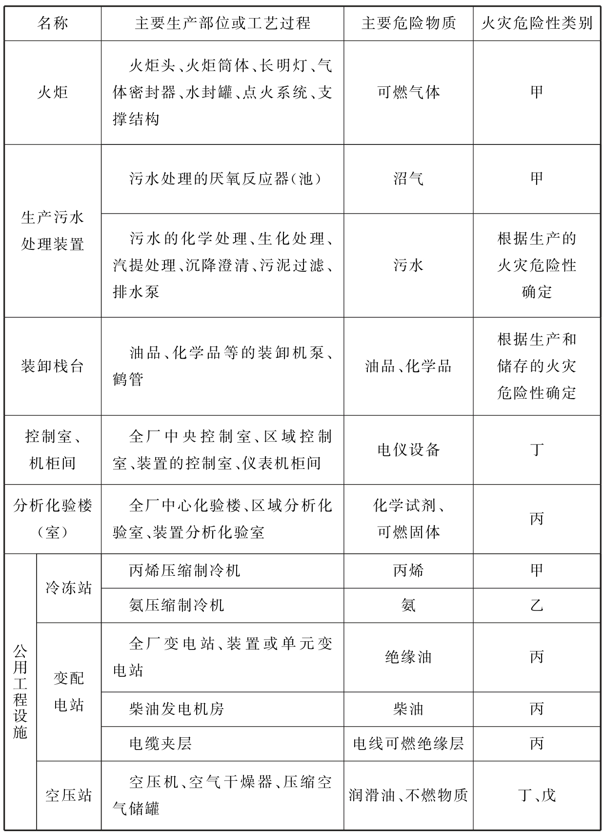 标准附图