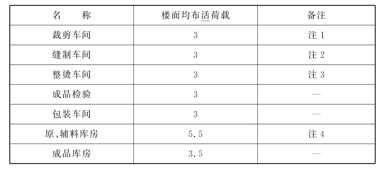 标准附图