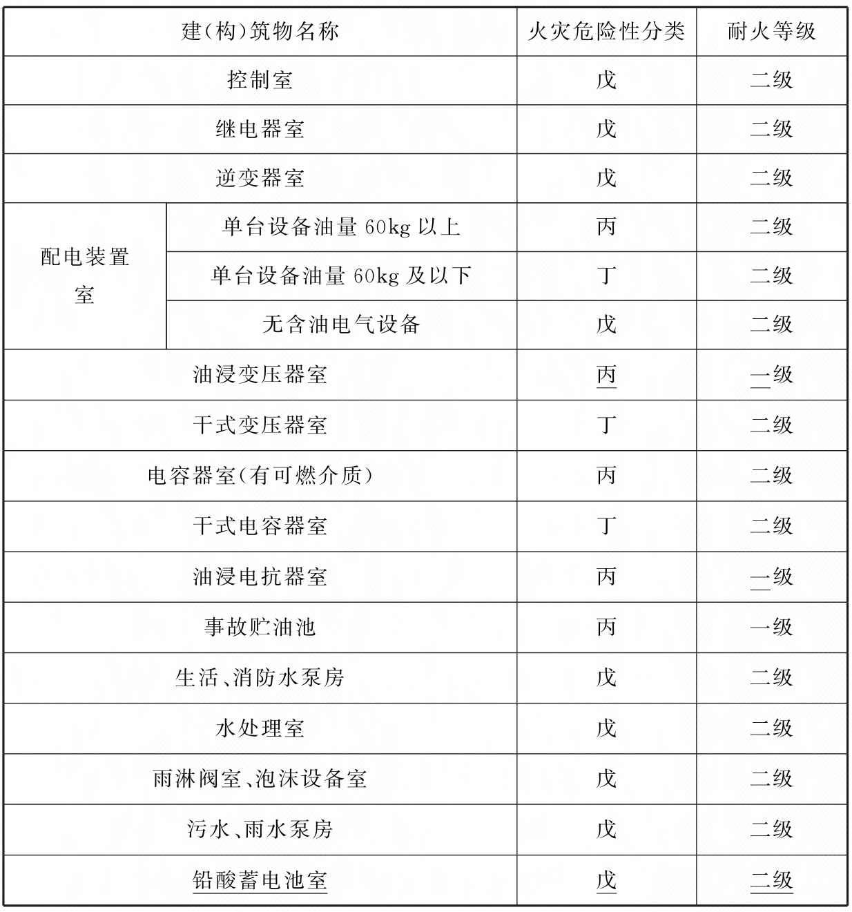 标准附图