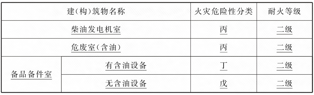标准附图