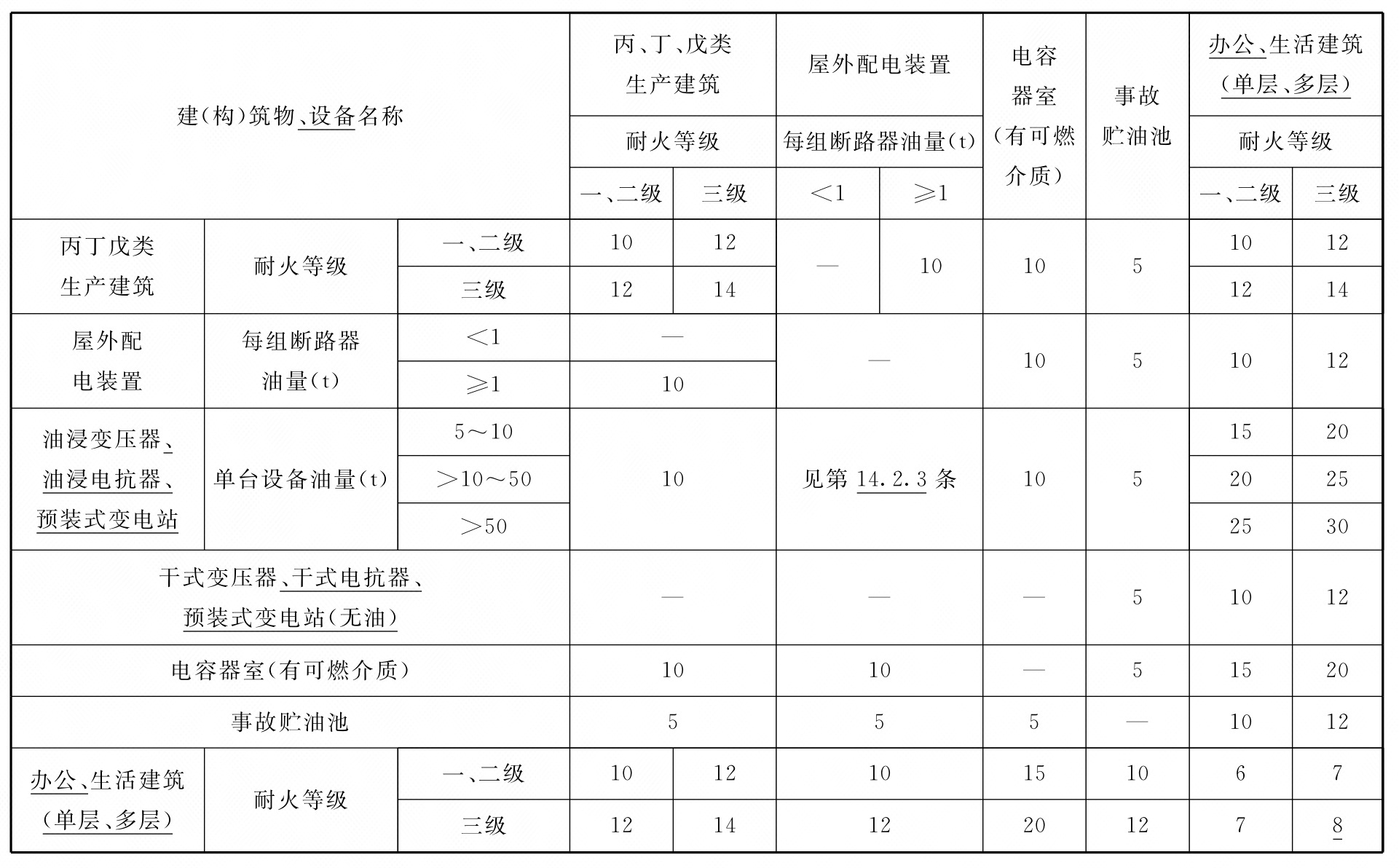 标准附图