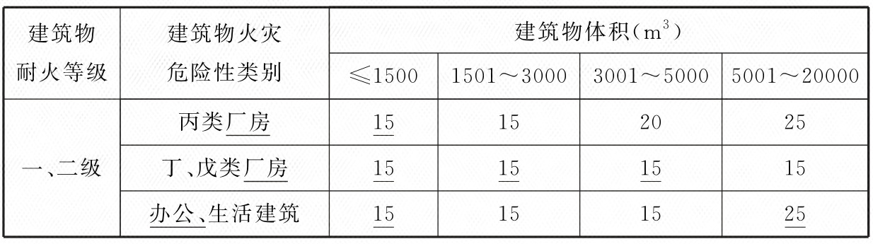 标准附图