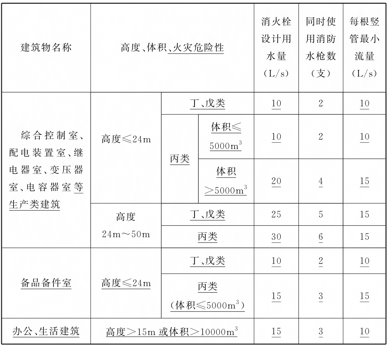 标准附图