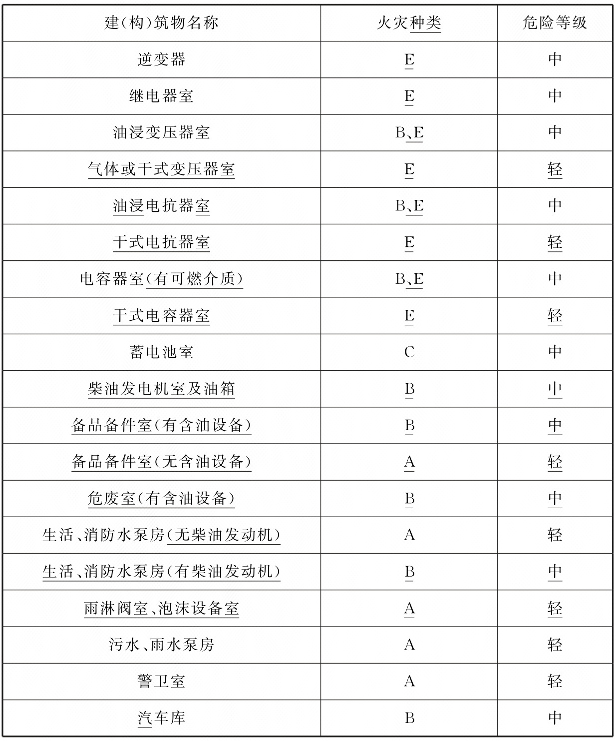标准附图