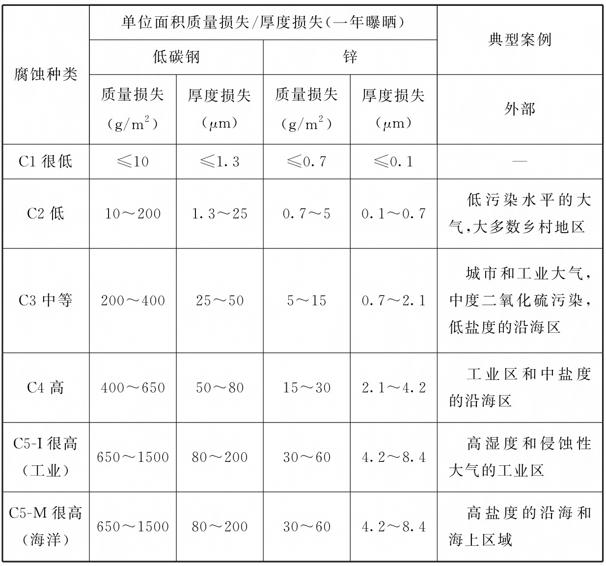 标准附图