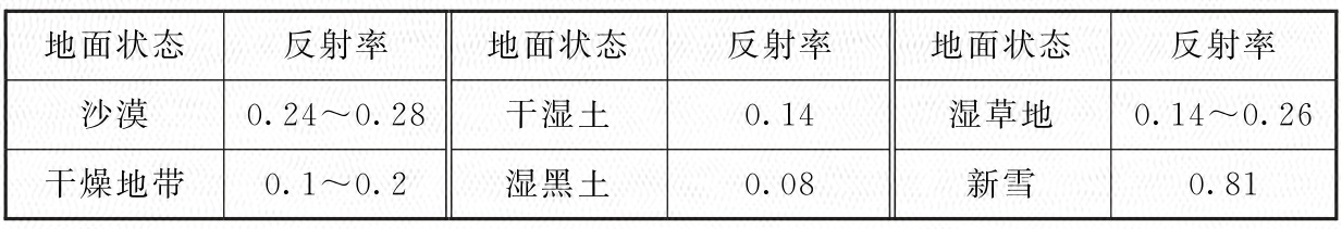 标准附图