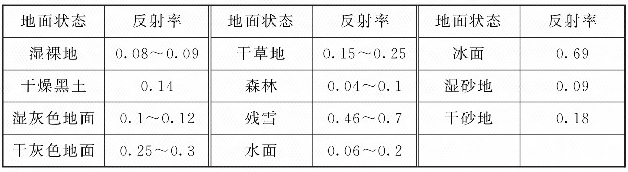 标准附图