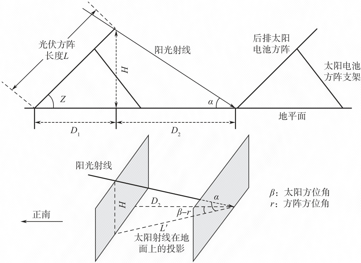 标准附图