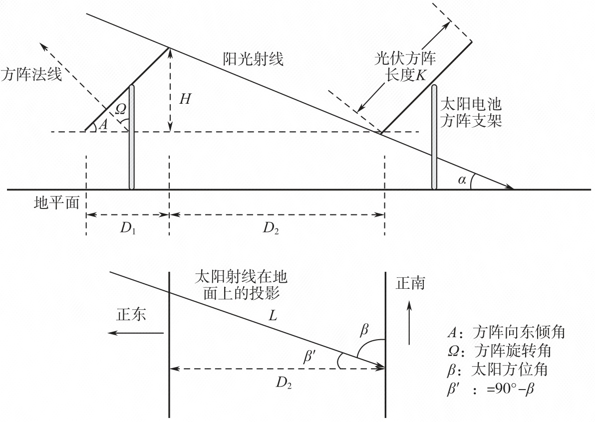 标准附图