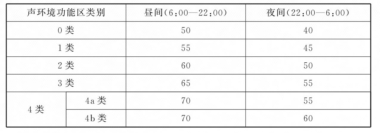 标准附图
