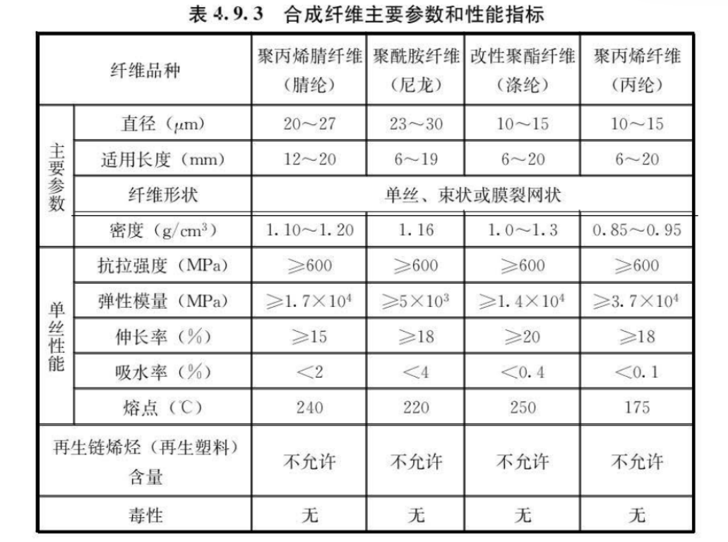 标准附图