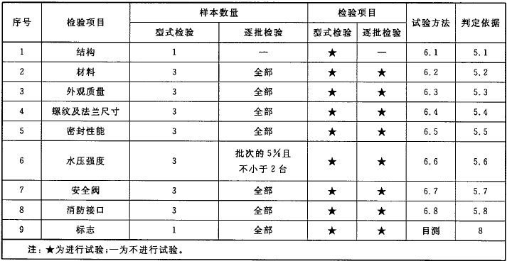 标准附图