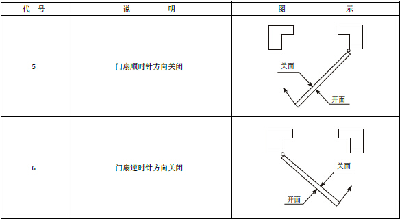 标准附图