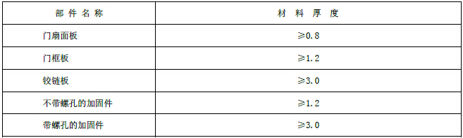 标准附图