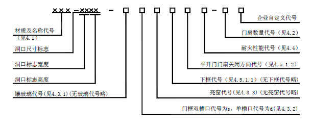 标准附图