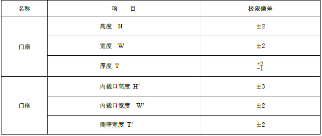 标准附图