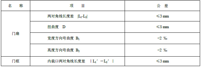 标准附图