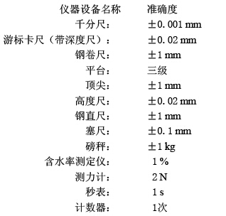 标准附图