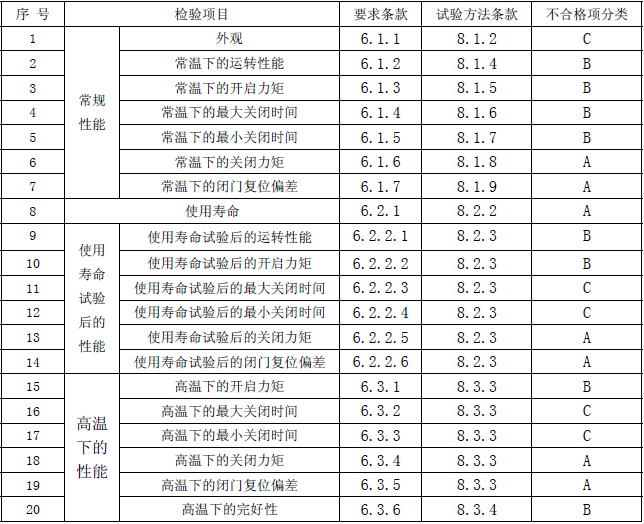 标准附图