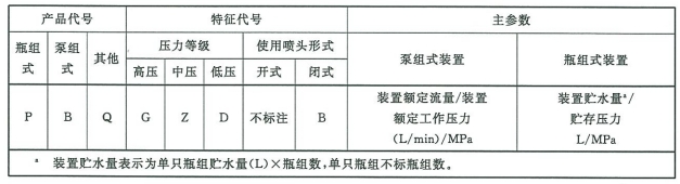 标准附图