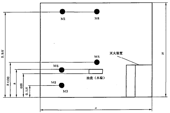 标准附图