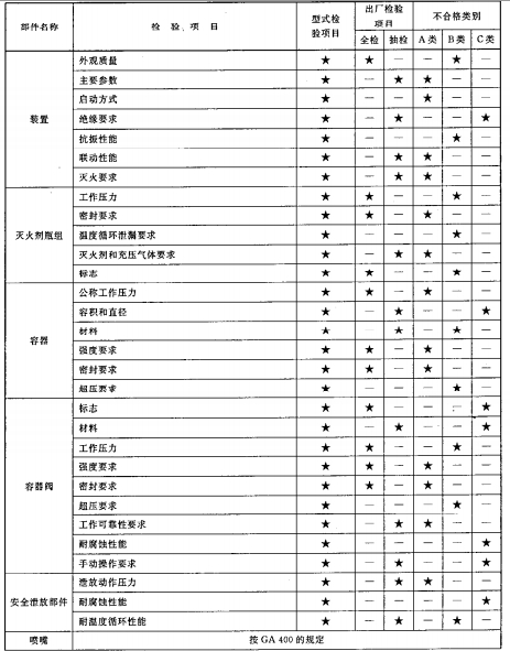 标准附图