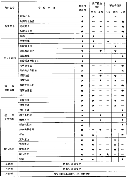 标准附图